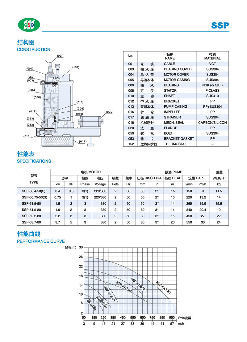 SSP沉水式不锈钢污水泵 - 0003.jpg