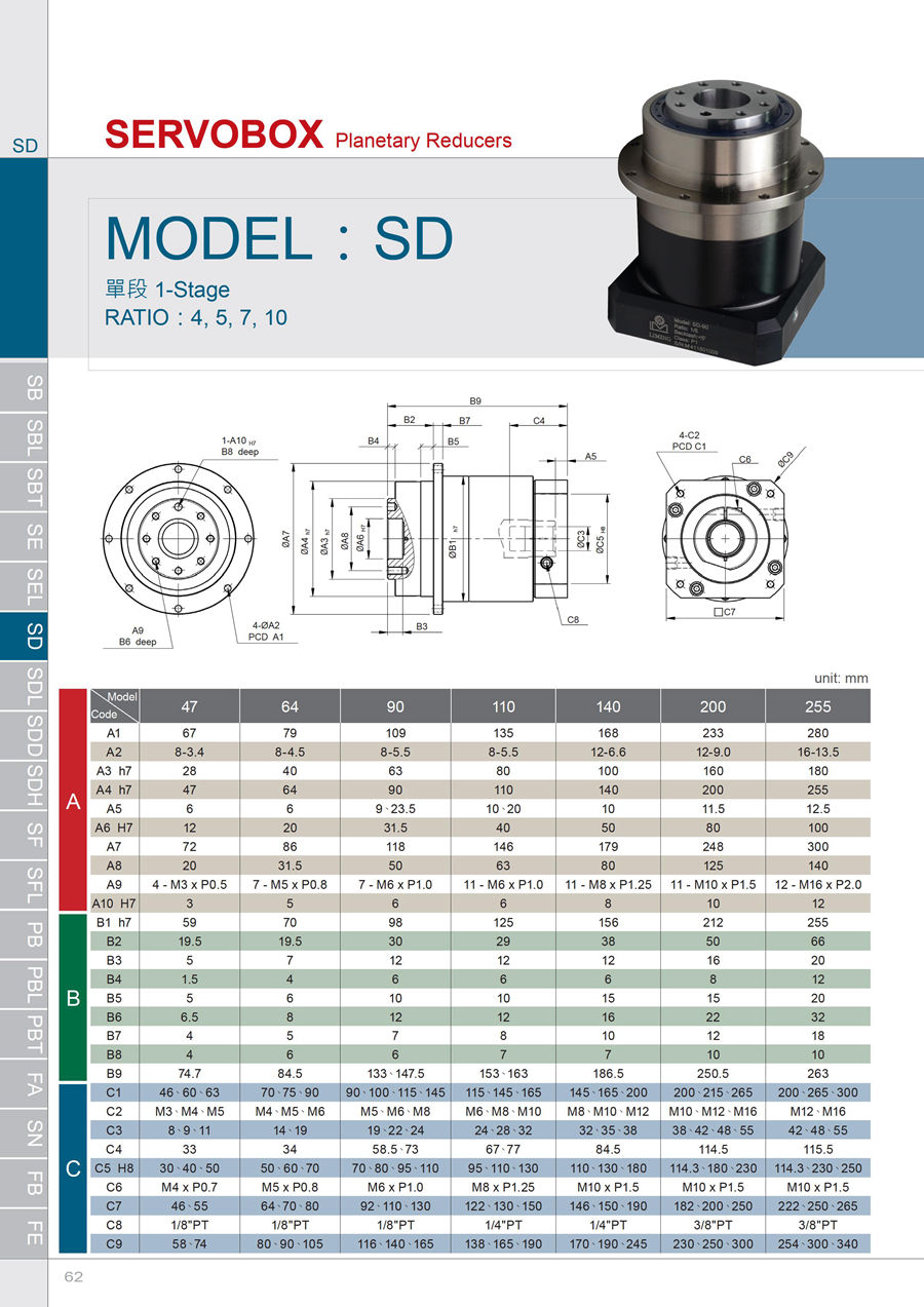 伺服游星减速机20160602-SB-SBT-SE-SD-SF-PB-PBT-FA-SN-FB - 0063.jpg