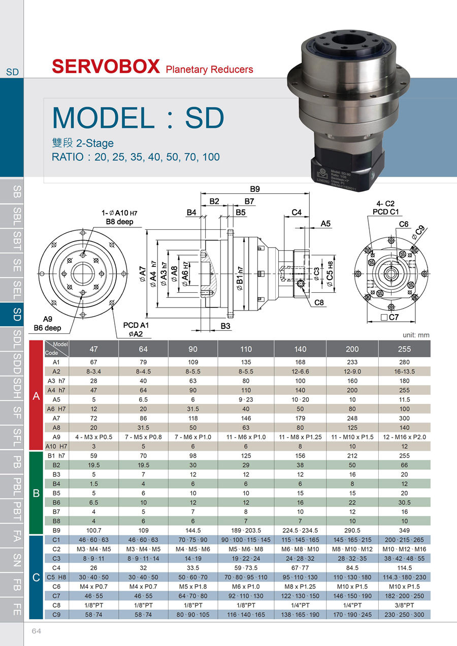 伺服游星减速机20160602-SB-SBT-SE-SD-SF-PB-PBT-FA-SN-FB - 0065.jpg