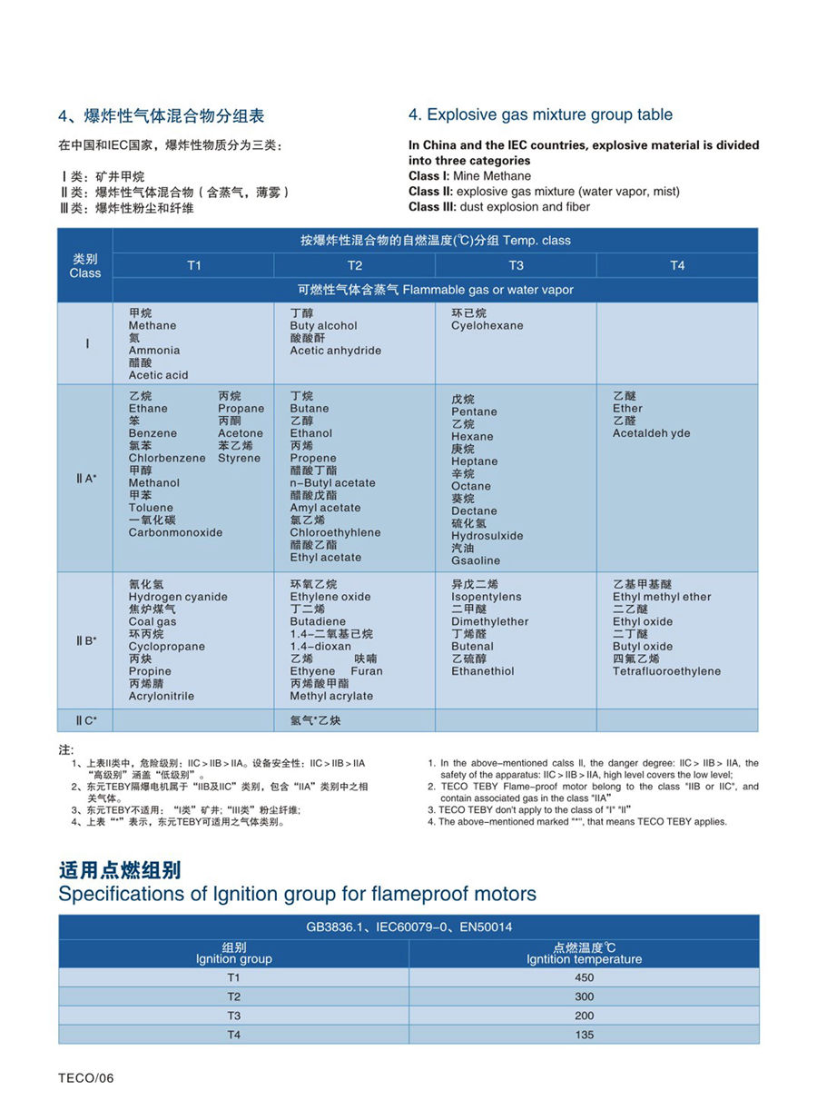 防爆电机 TEBY TEBV TEXJ电子型录--20191224(1) - 0007.jpg