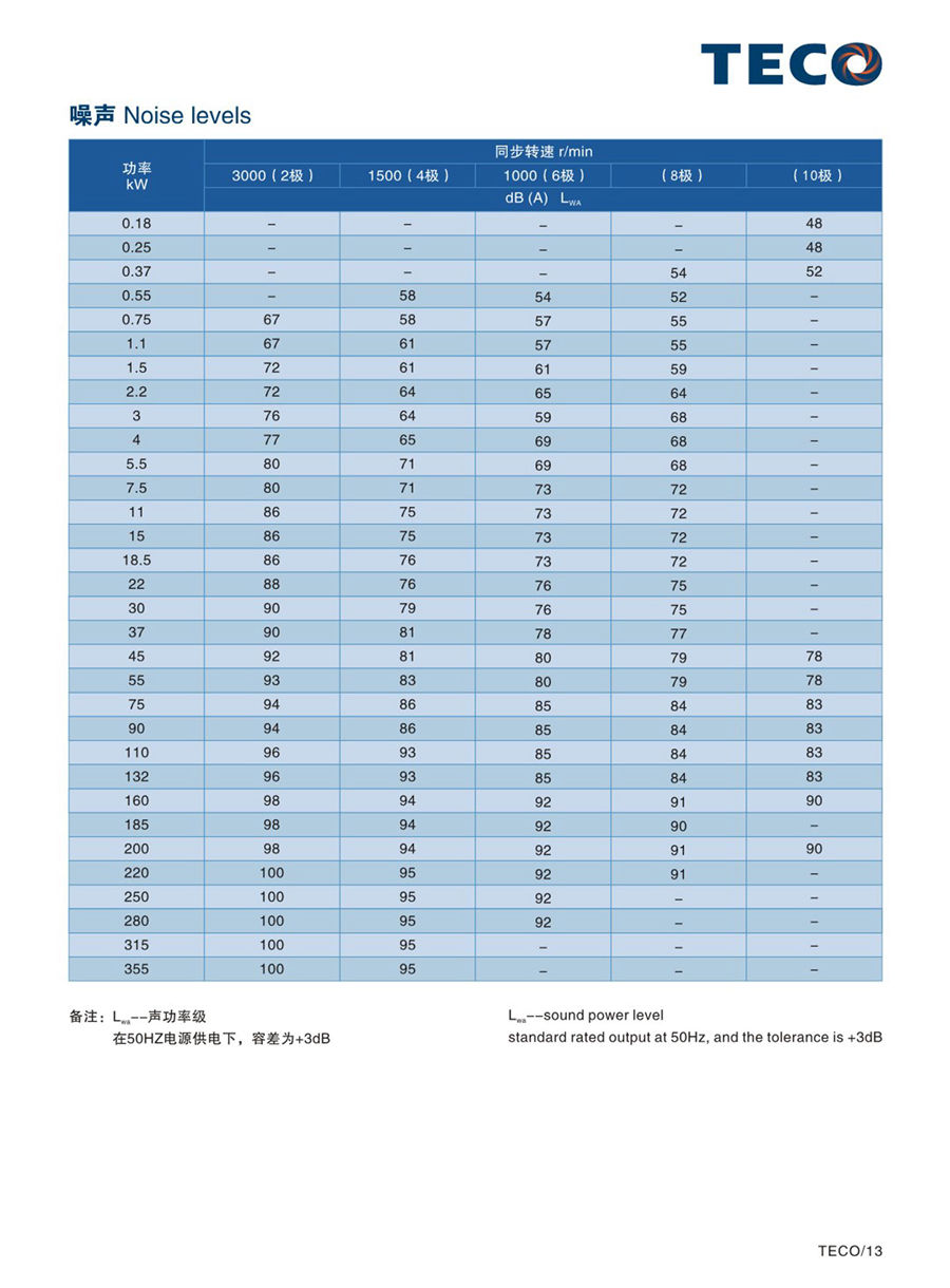 防爆电机 TEBY TEBV TEXJ电子型录--20191224(1) - 0014.jpg