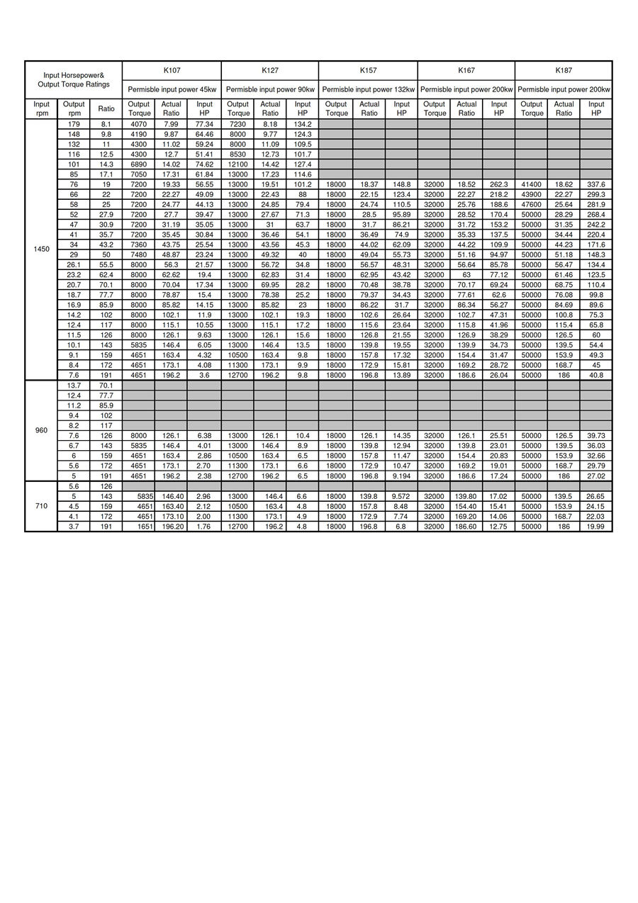 K系列-斜齒+傘齒輪減速機 (大型尺寸表) K107~187 K-series Oversize Spec Sheet - 0004.jpg