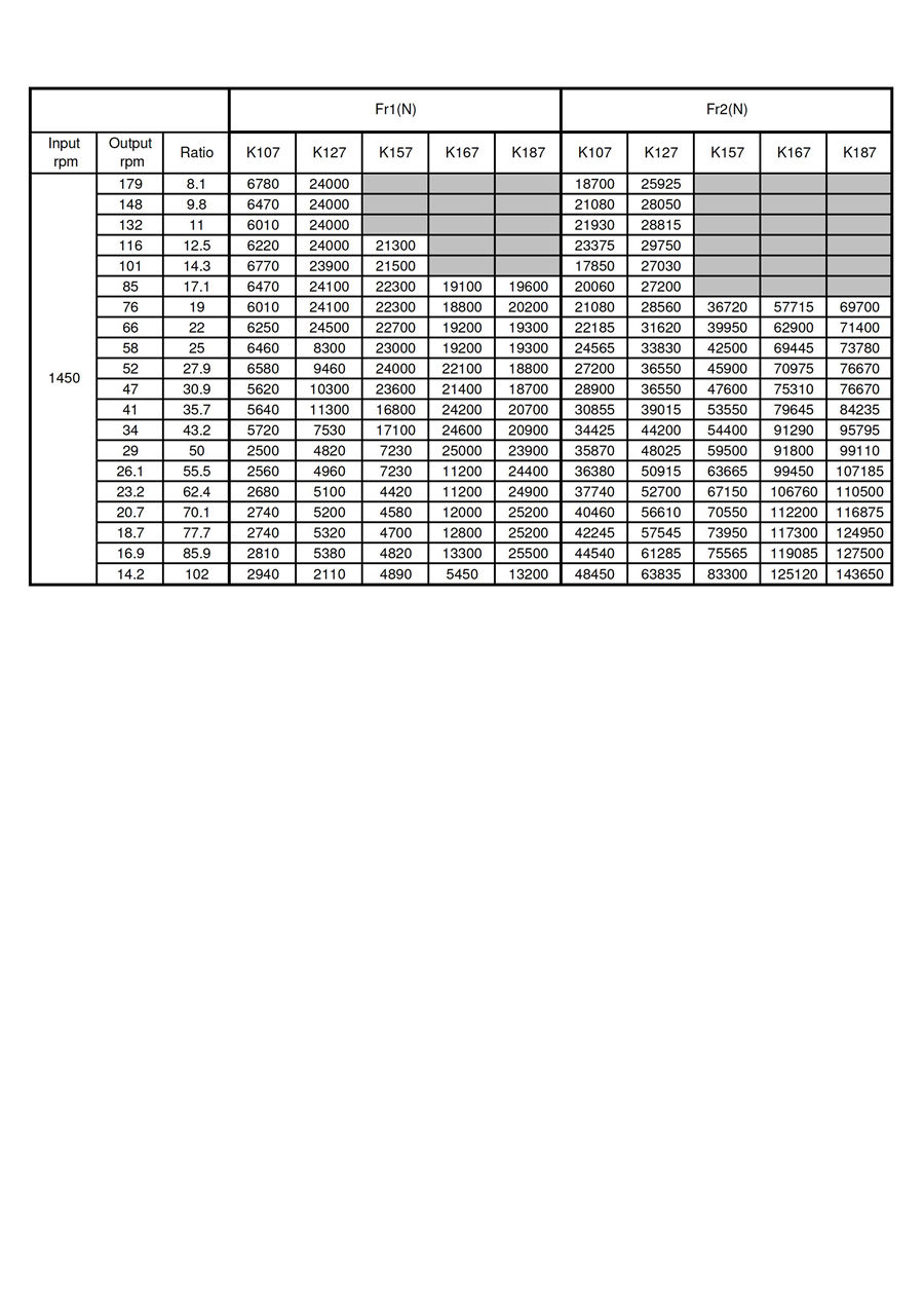 K系列-斜齒+傘齒輪減速機 (大型尺寸表) K107~187 K-series Oversize Spec Sheet - 0005.jpg